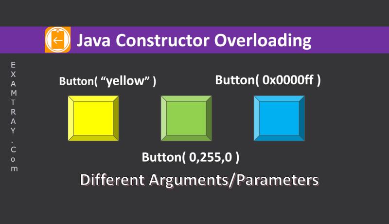 Constructor overloading in Java – About Java